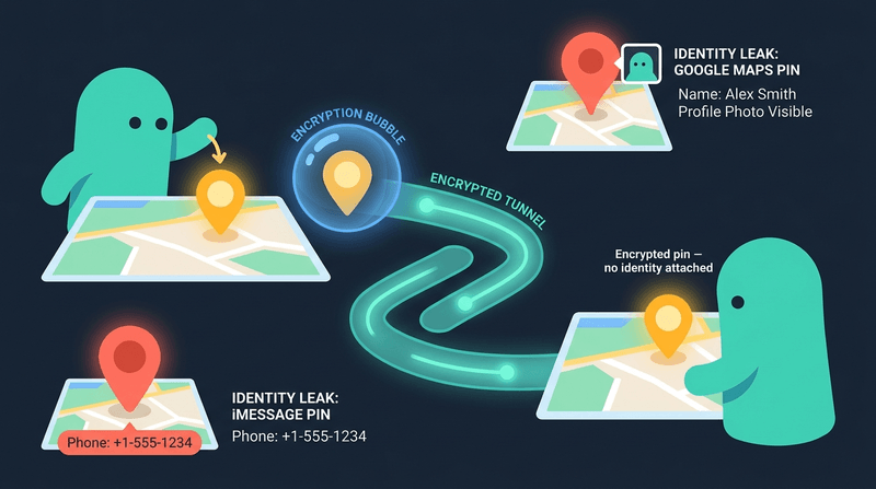 Udostępnij lokalizację anonimowo: Szyfrowane udostępnianie GPS | LOCK ...
